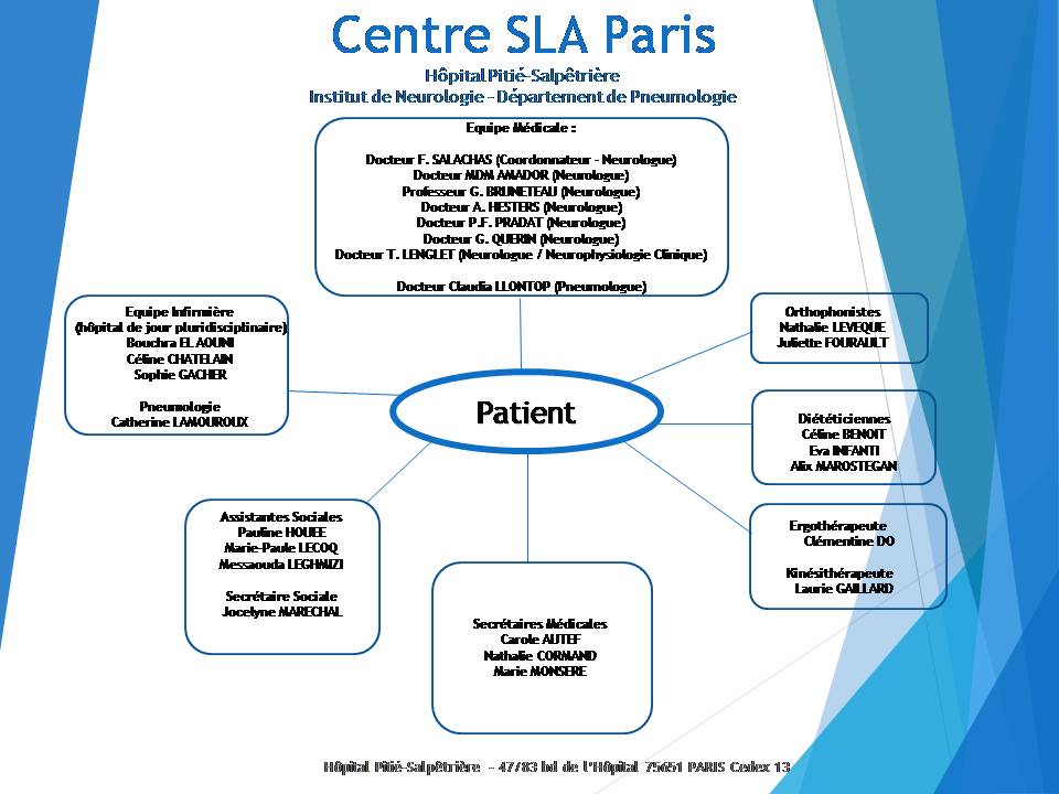 SITE INTERNET Présentation Centre SLA IDF MAJ oct 2024
